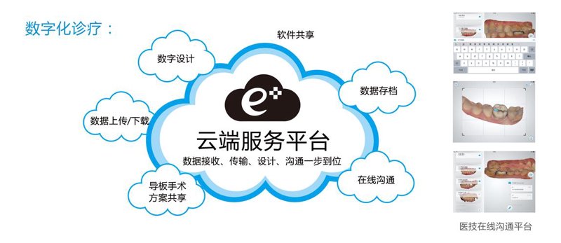 云端数据服务